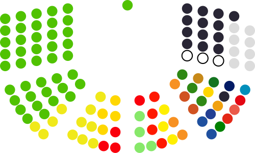 National Parliament of Papua New Guinea